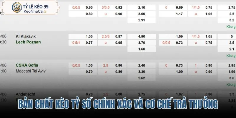 ban-chat-keo-ty-so-chinh-xac-va-co-che-tra-thuong