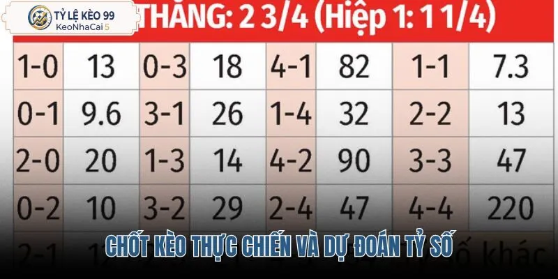 chot-keo-thuc-chien-va-du-doan-ty-so chot-keo-thuc-chien-va-du-doan-ty-so