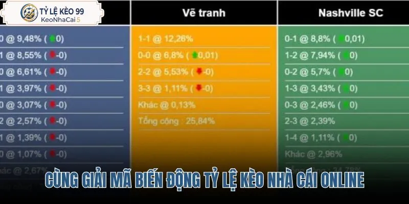 cung-giai-ma-bien-dong-ty-le-keo-nha-cai-online cung-giai-ma-bien-dong-ty-le-keo-nha-cai-online