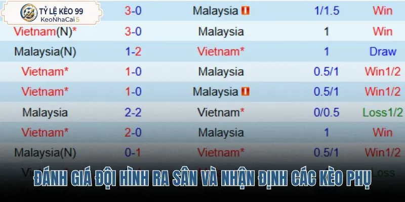 danh-gia-doi-hinh-ra-san-va-nhan-dinh-cac-keo-phu danh-gia-doi-hinh-ra-san-va-nhan-dinh-cac-keo-phu