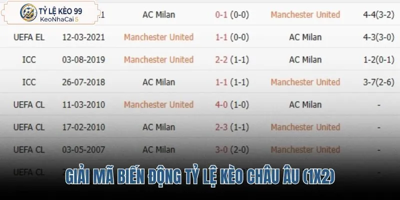 giai-ma-bien-dong-ty-le-keo-chau-au-1x2