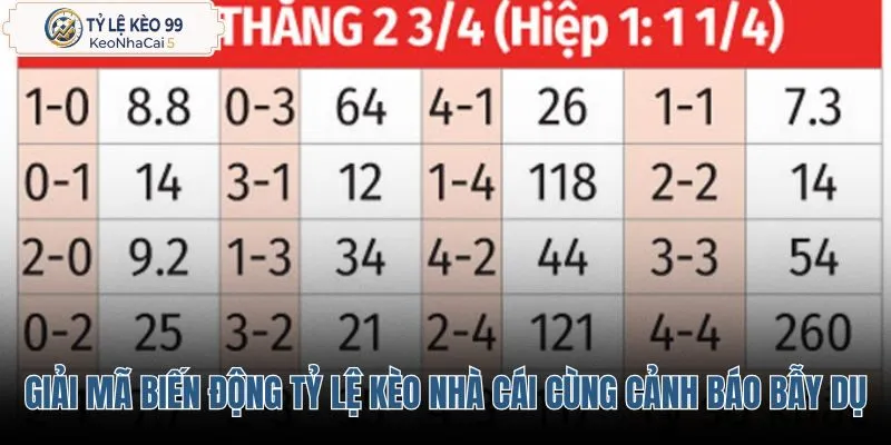 giai-ma-bien-dong-ty-le-keo-nha-cai-cung-canh-bao-bay-du giai-ma-bien-dong-ty-le-keo-nha-cai-cung-canh-bao-bay-du
