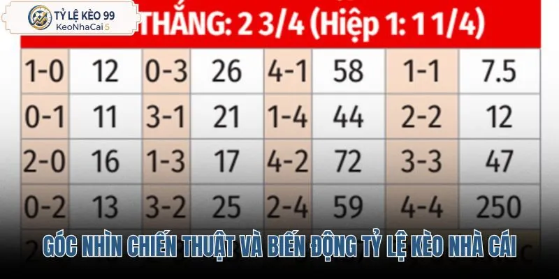 goc-nhin-chien-thuat-va-bien-dong-ty-le-keo-nha-cai